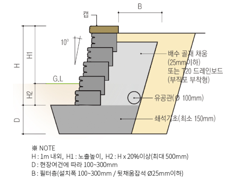 (주)이노씨앤에스 이미지