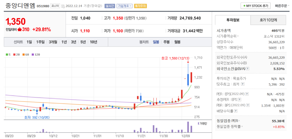 (주)비앤엠 이미지