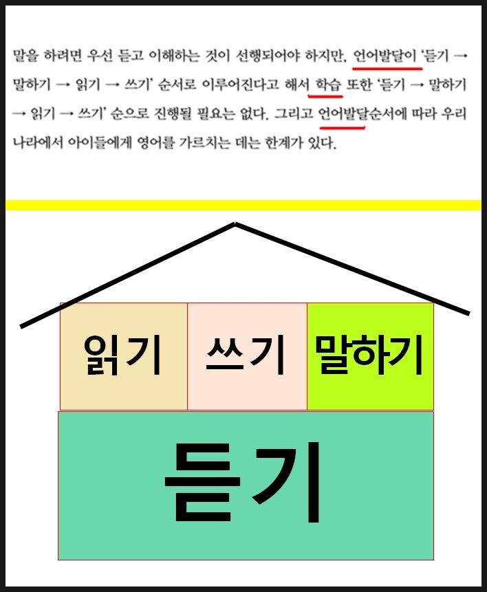 놀람영어 이미지