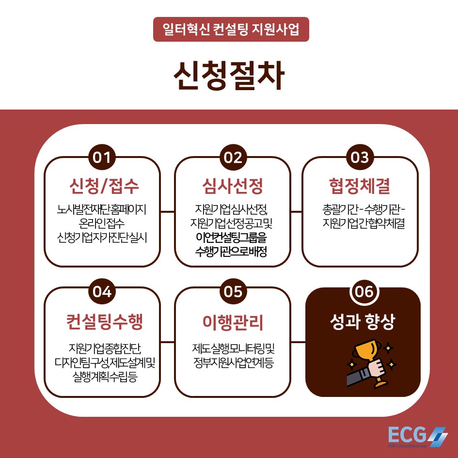 이언컨설팅그룹주 이미지