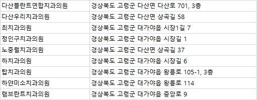 하얀미소치과의원 이미지