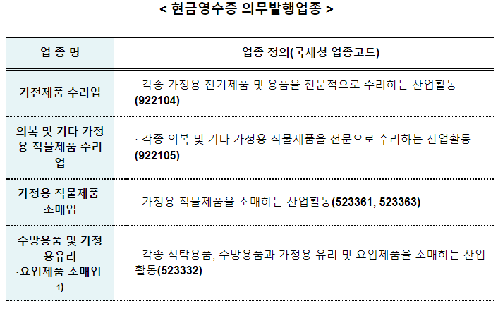 가전제품 수리업 이미지