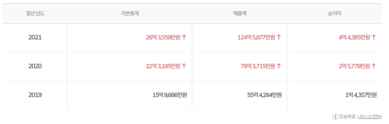 농업법인(주)옻가네 이미지