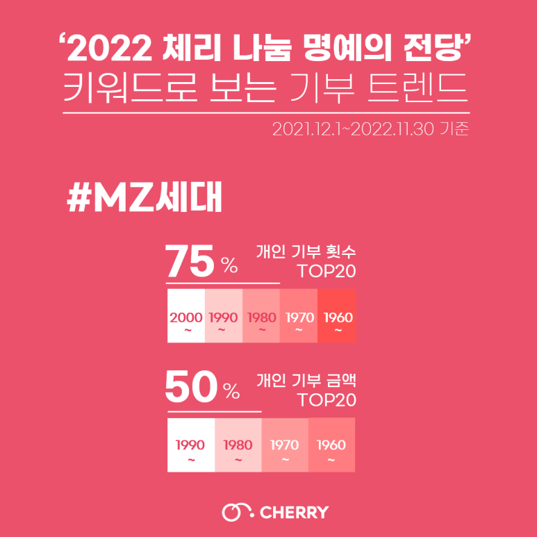 지파운데이션사회적협동조합 이미지