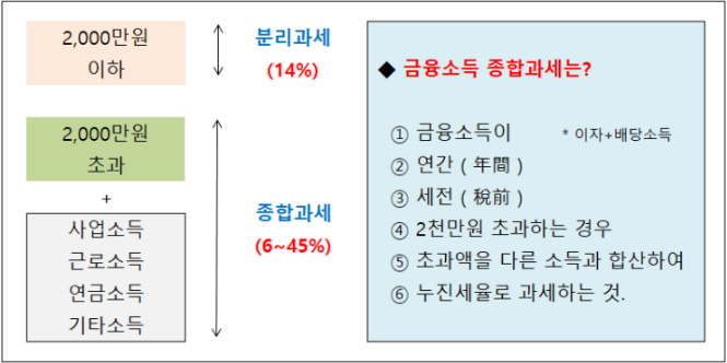 세전세무회계사무소 이미지