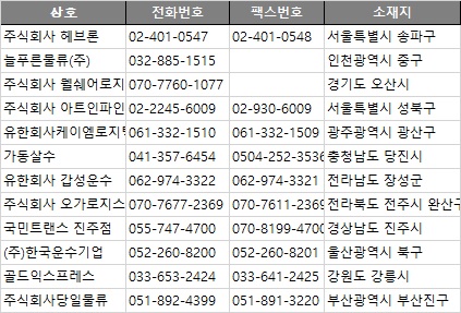 (주)골드운수 이미지