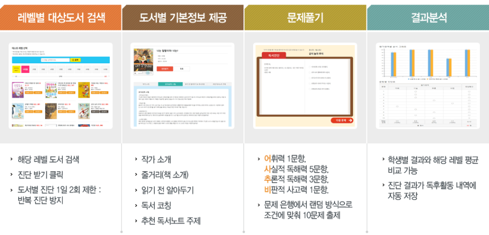 리드인독서논술 이미지