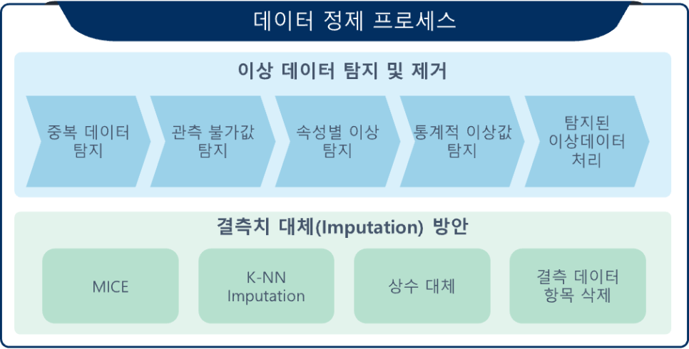 지디에스컨설팅 이미지