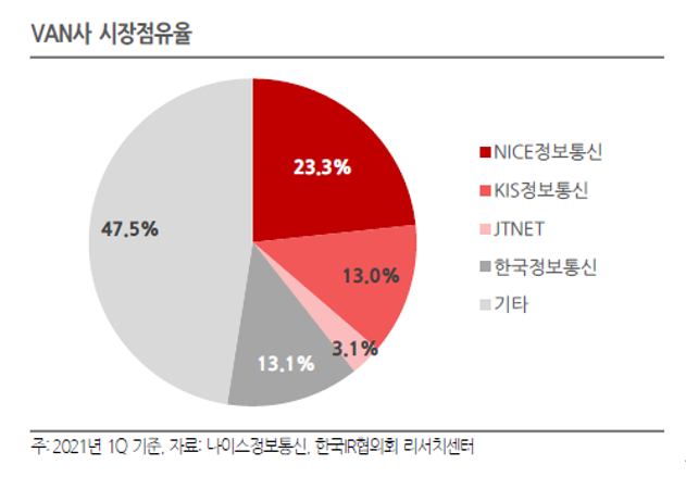나이스정보통신 이미지