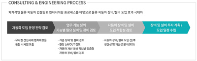 일양엔지니어링 이미지