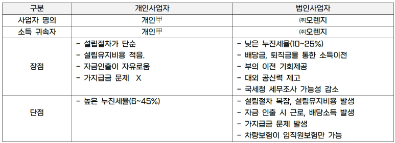 세청세무회계 이미지