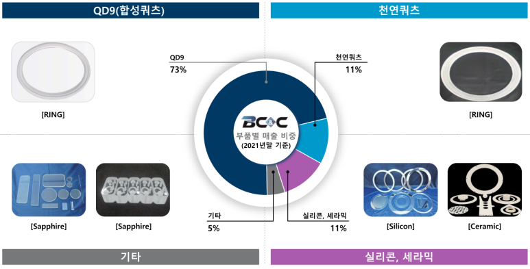 꿈자라다 이미지