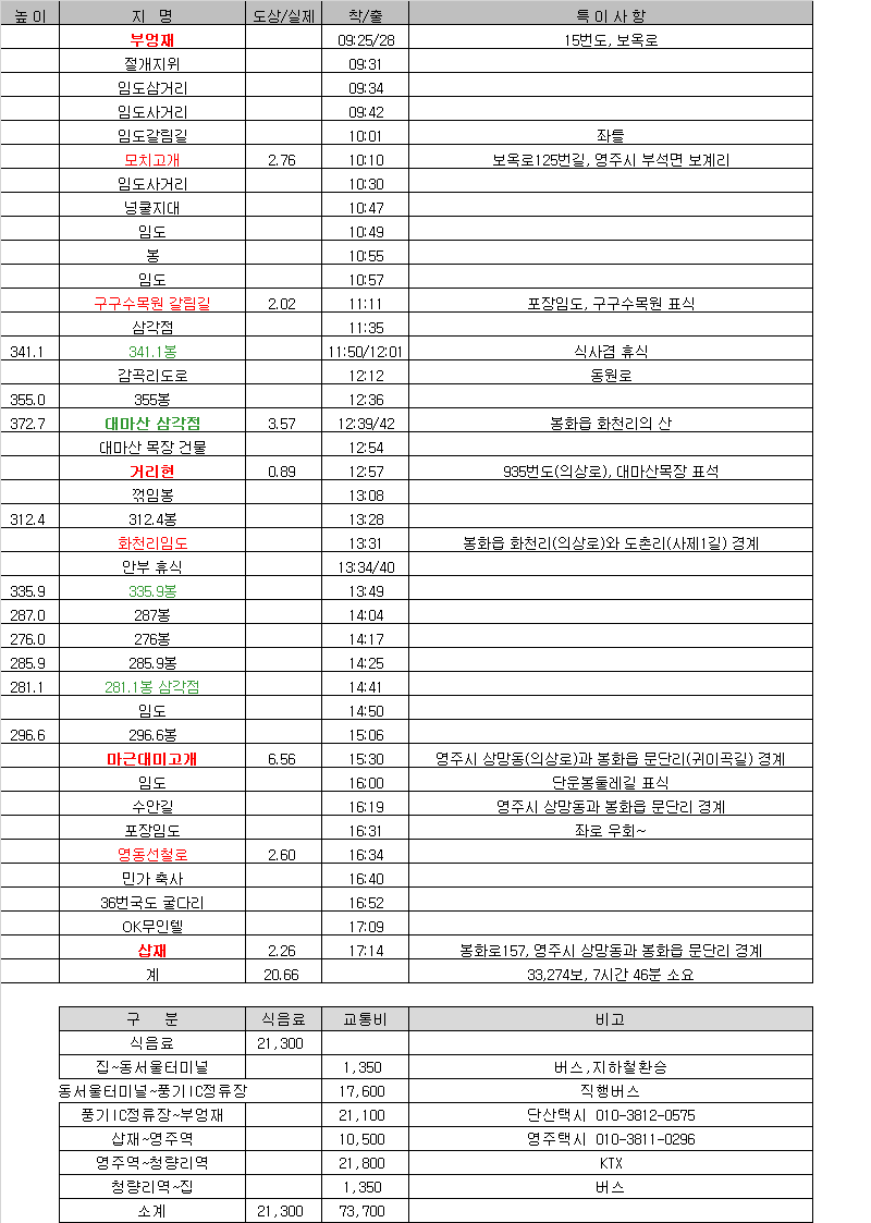 자개미 이미지