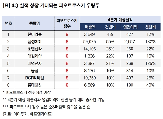 로스2000 이미지