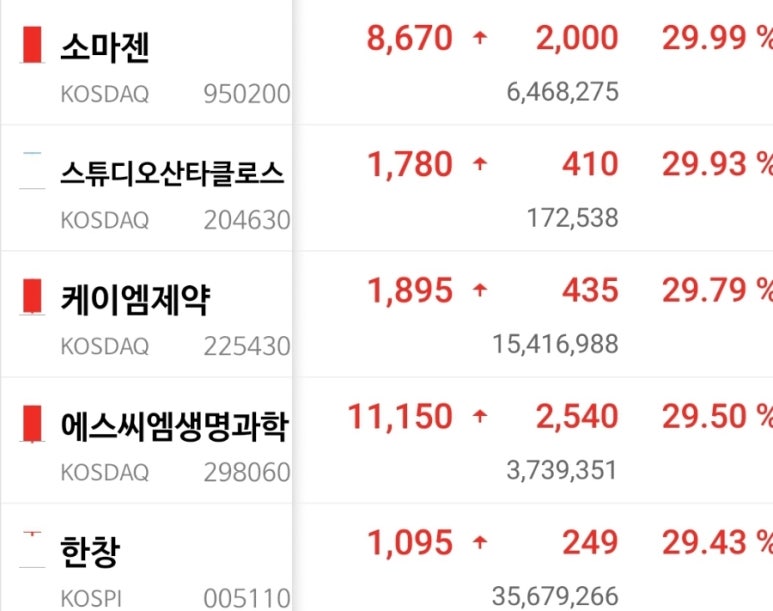 에스티엑스디앤씨 이미지