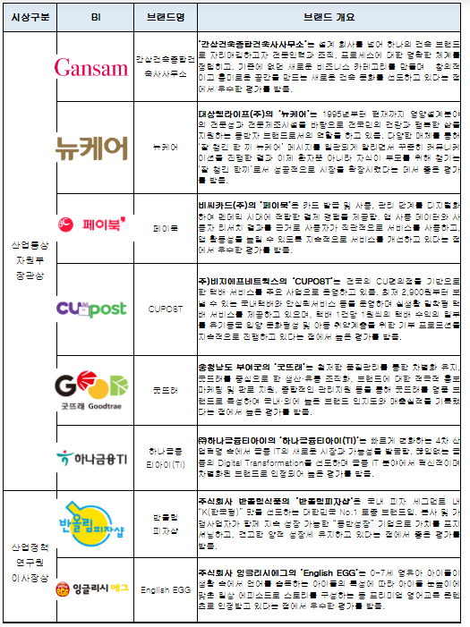 주식회사대상뉴케어 이미지