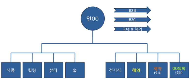 죽염추어탕 이미지