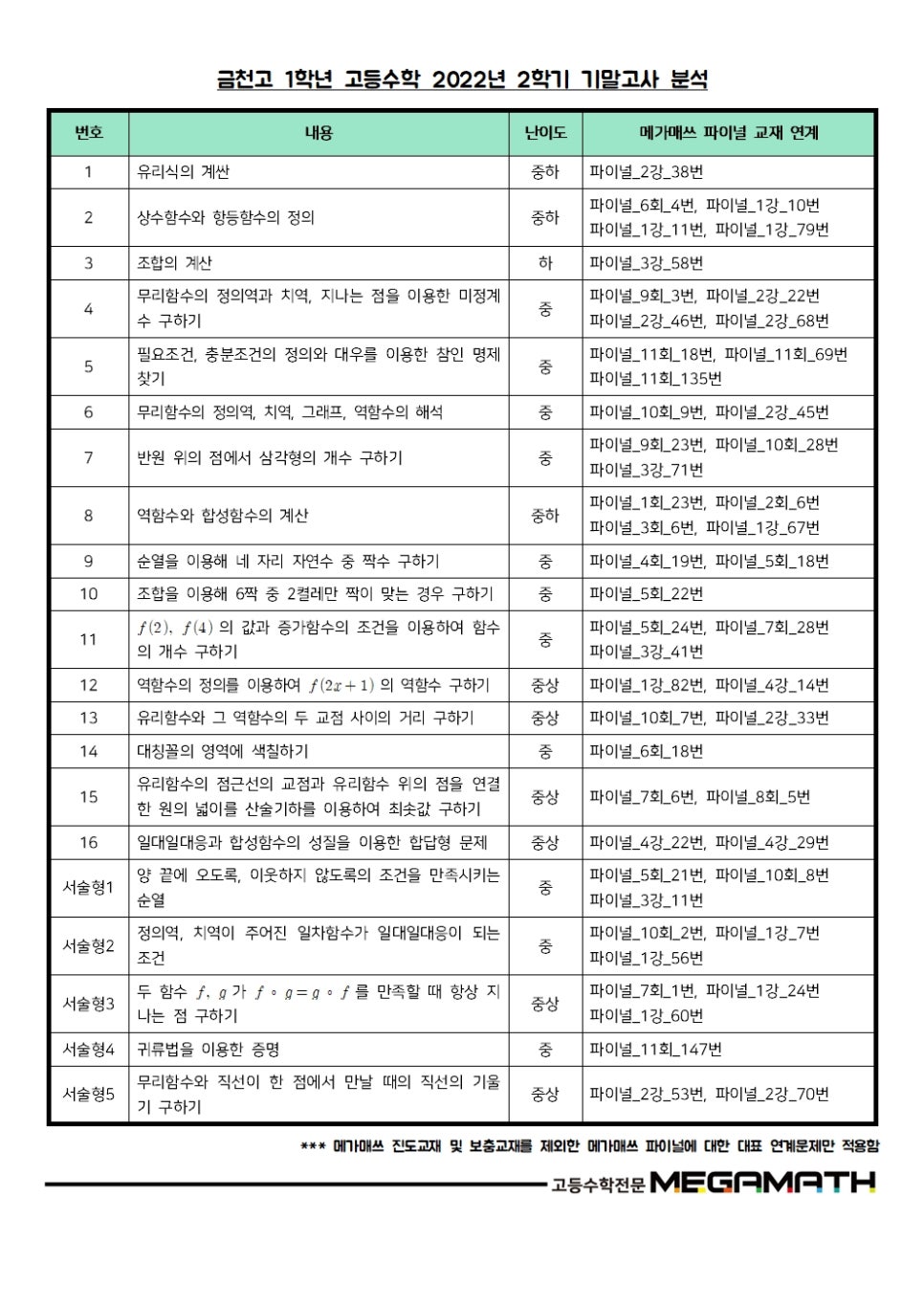 메가매쓰학원 이미지