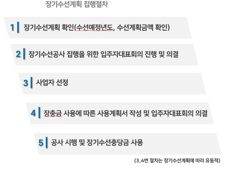 영수선 이미지