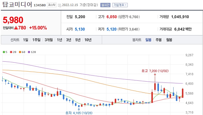 탑코(TOPCO) 이미지