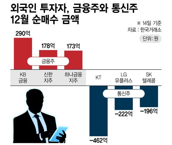 하나통신주 이미지