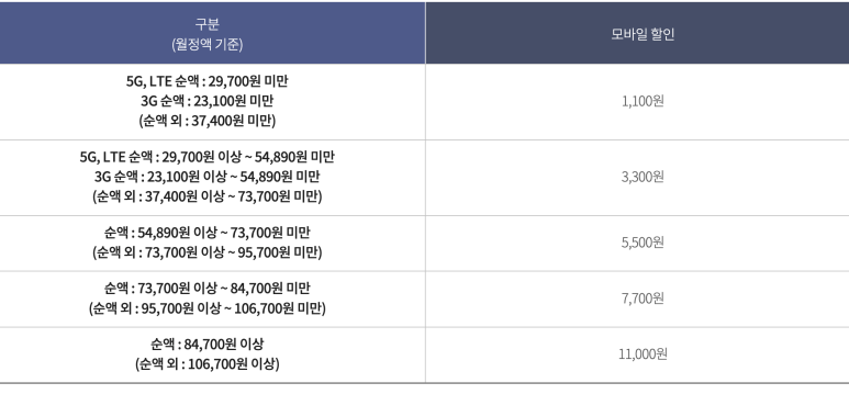 폰할인마트 이미지