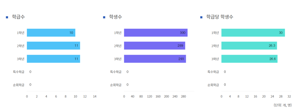 임길녀 이미지