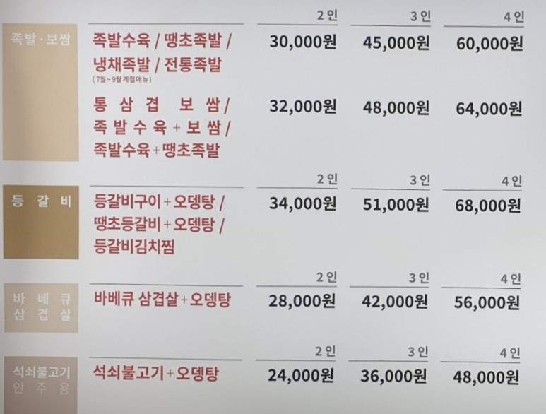 등마루족발연구소 이미지