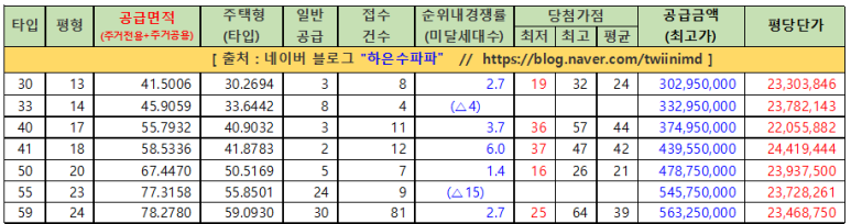 에스지씨이테크건설 주식회사 이미지