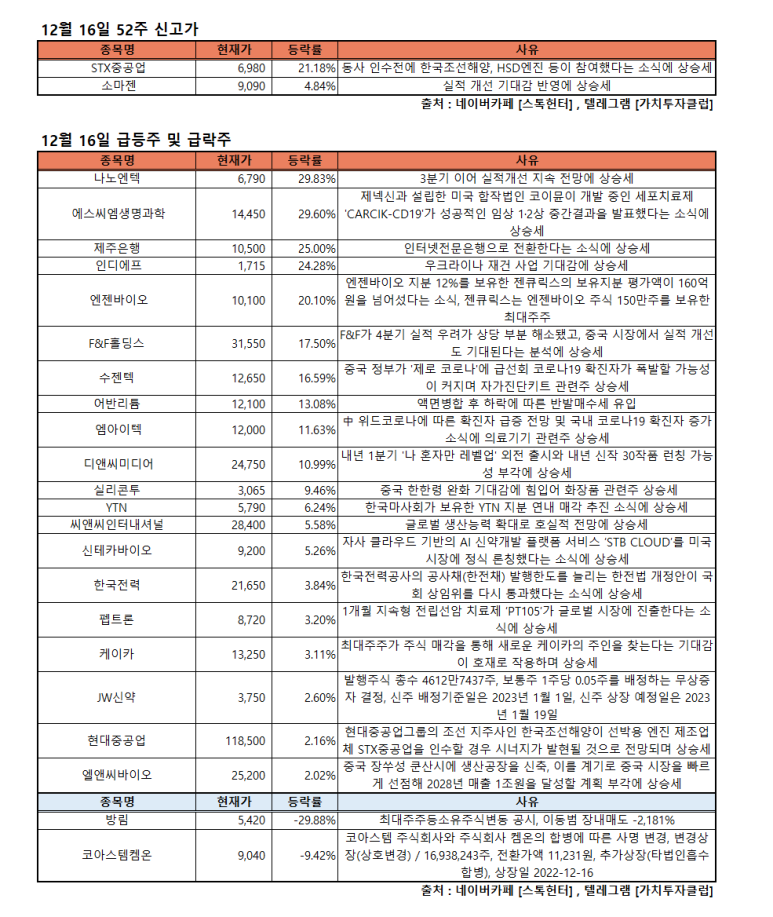 에스티엑스디앤씨 이미지