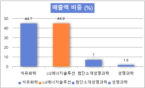 주식회사 팜한농 이미지