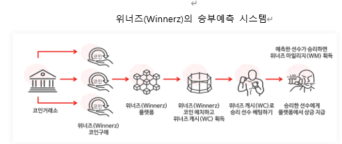 배팅샵가장 이미지