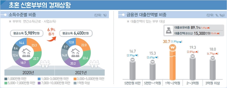 위드울산 이미지