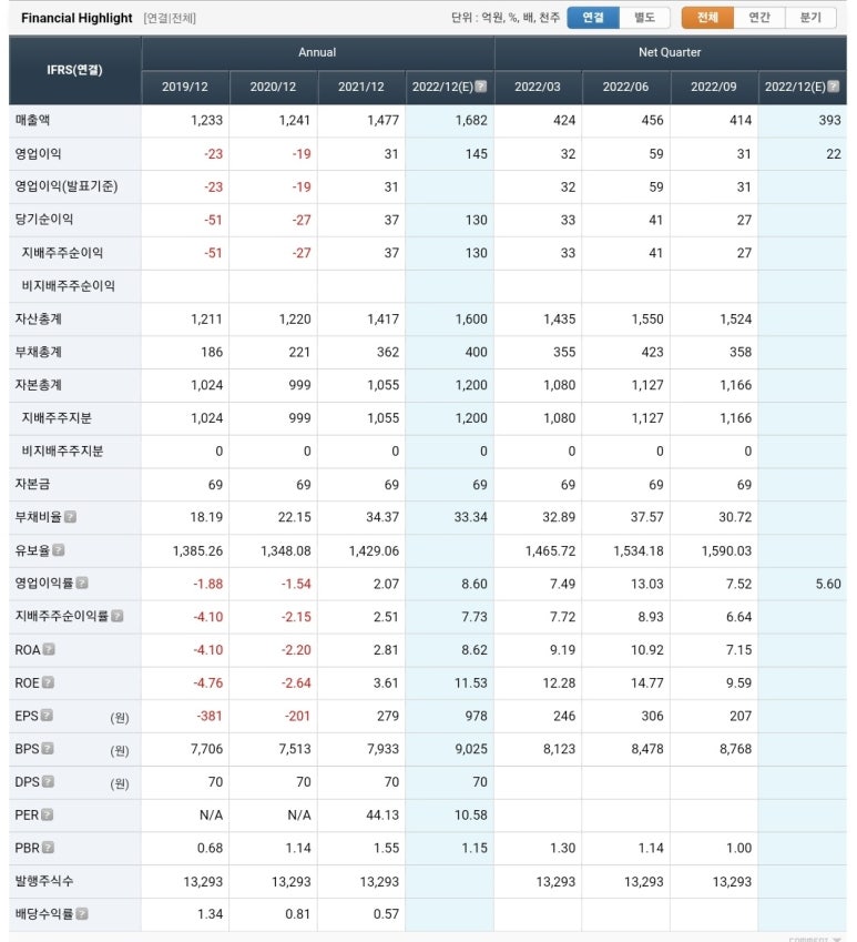 주가향 이미지