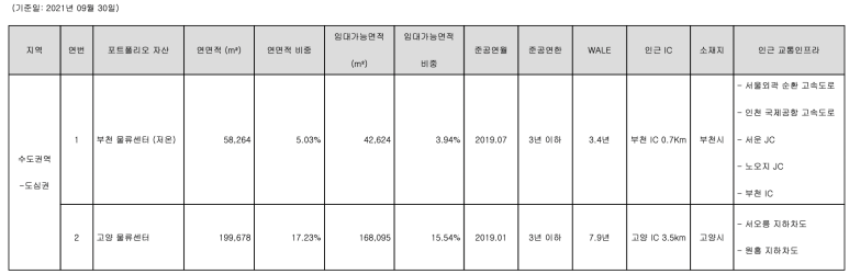 엠즈푸드시스템(주) 이미지