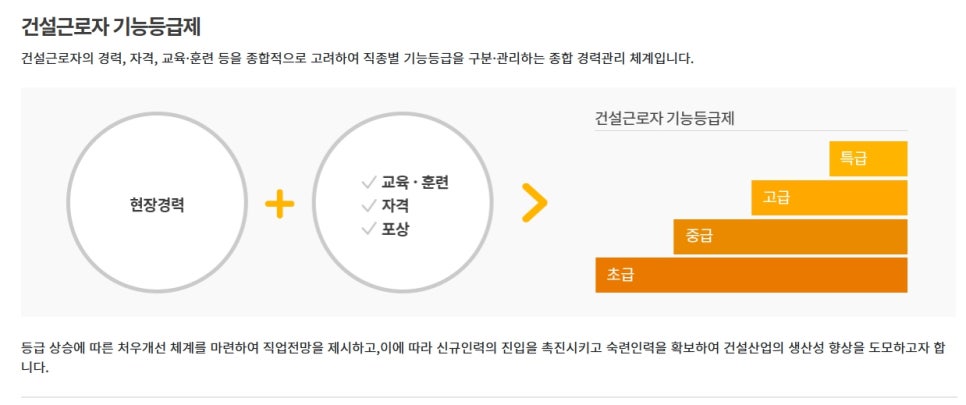 평택도배타일기술학원 이미지