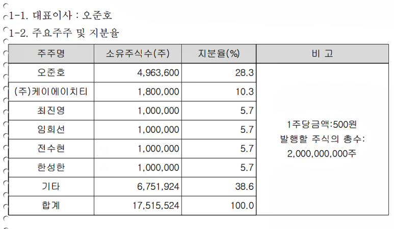 케이에이치티 이미지