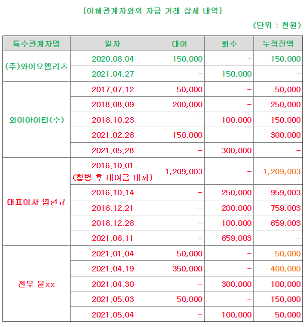 (주)와이오엠 이미지