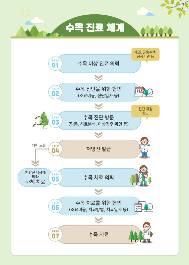 (주)수목 이미지