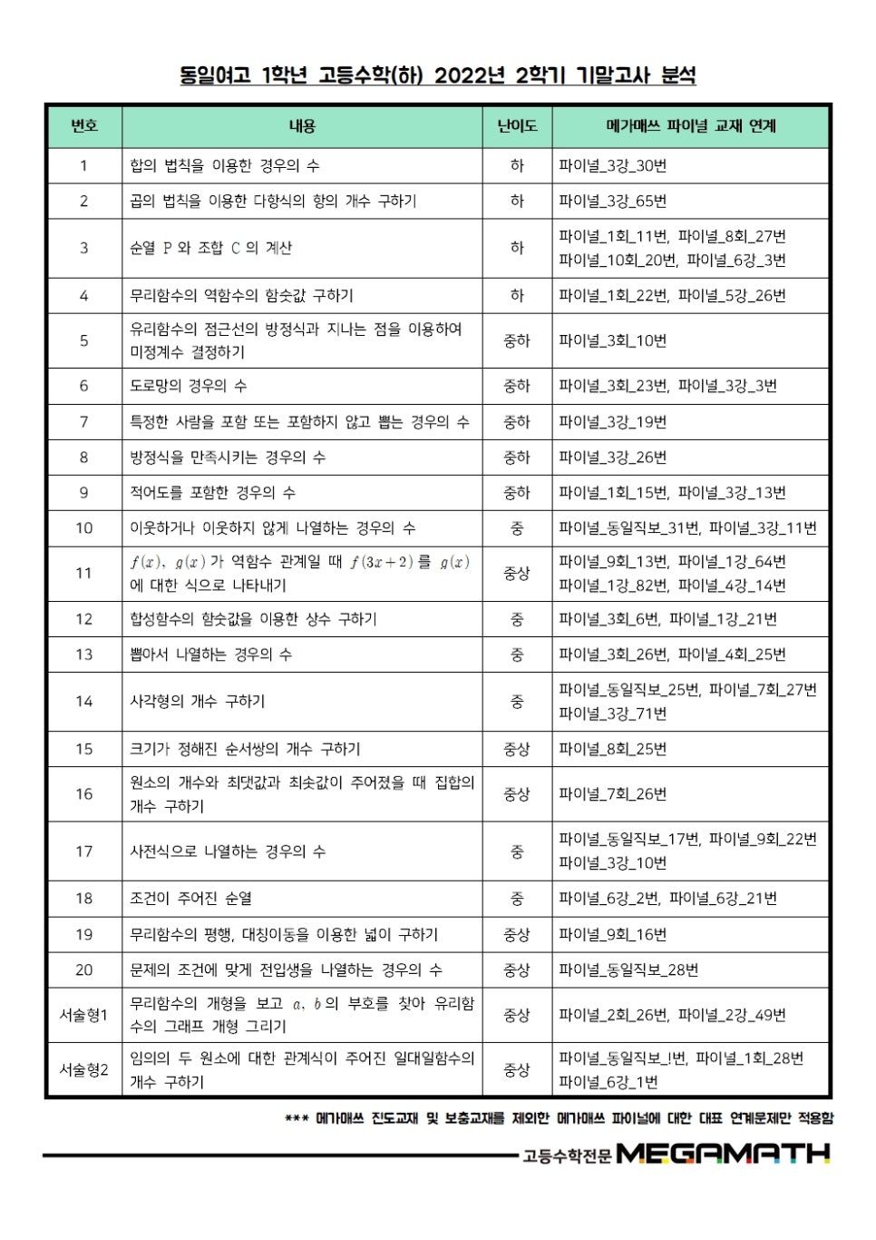 메가매쓰학원 이미지
