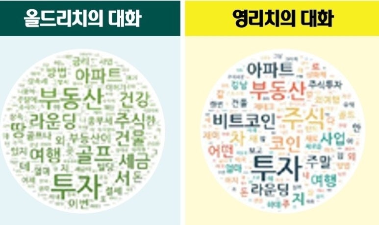 디지털리치 이미지