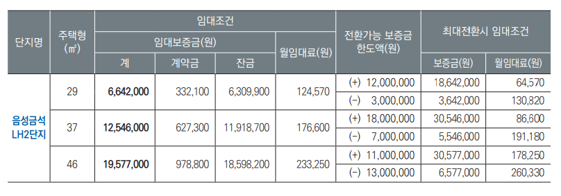 음성 금석 LH2단지 이미지