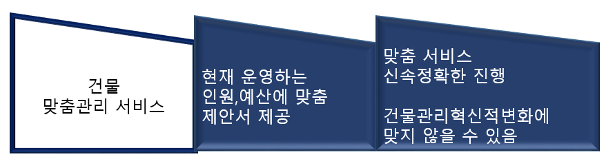 지성이엔지 이미지