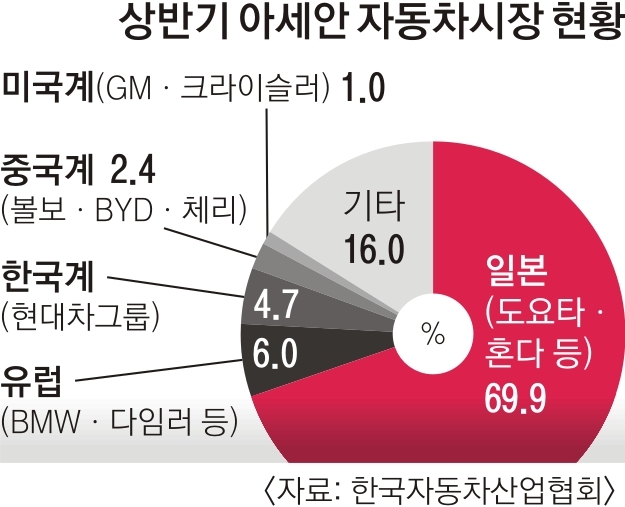 아세안인력 이미지