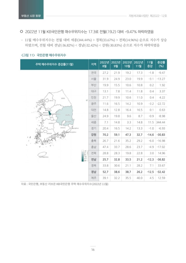 한국부동산연구원 이미지