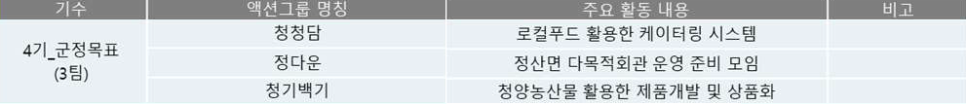 청담푸드시스템 이미지