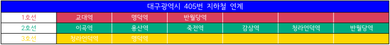 상동농협주유소 이미지