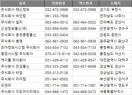 영도정보통신 이미지