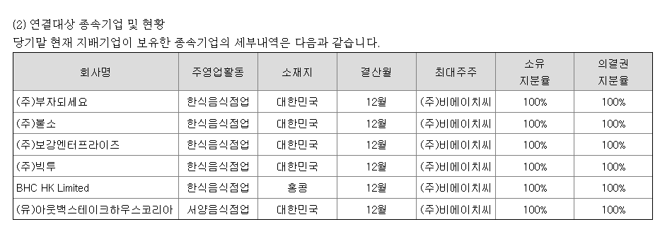 (유)아웃백스테이크하우스코리아 이미지