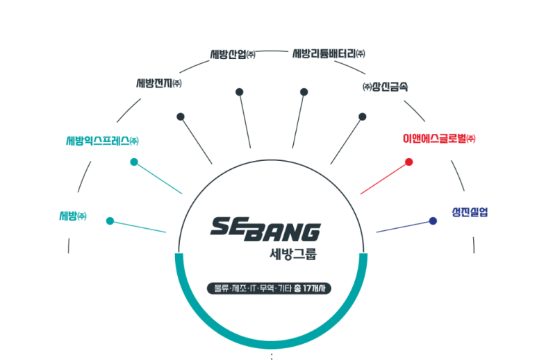 성진실업 이미지